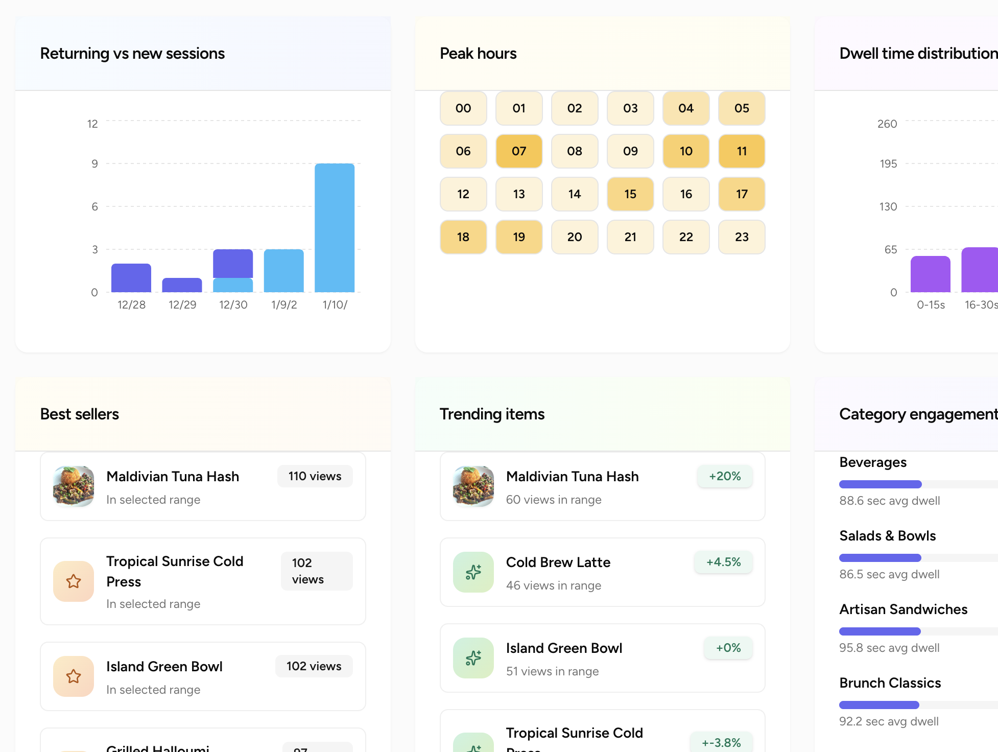 Analytics that drive action